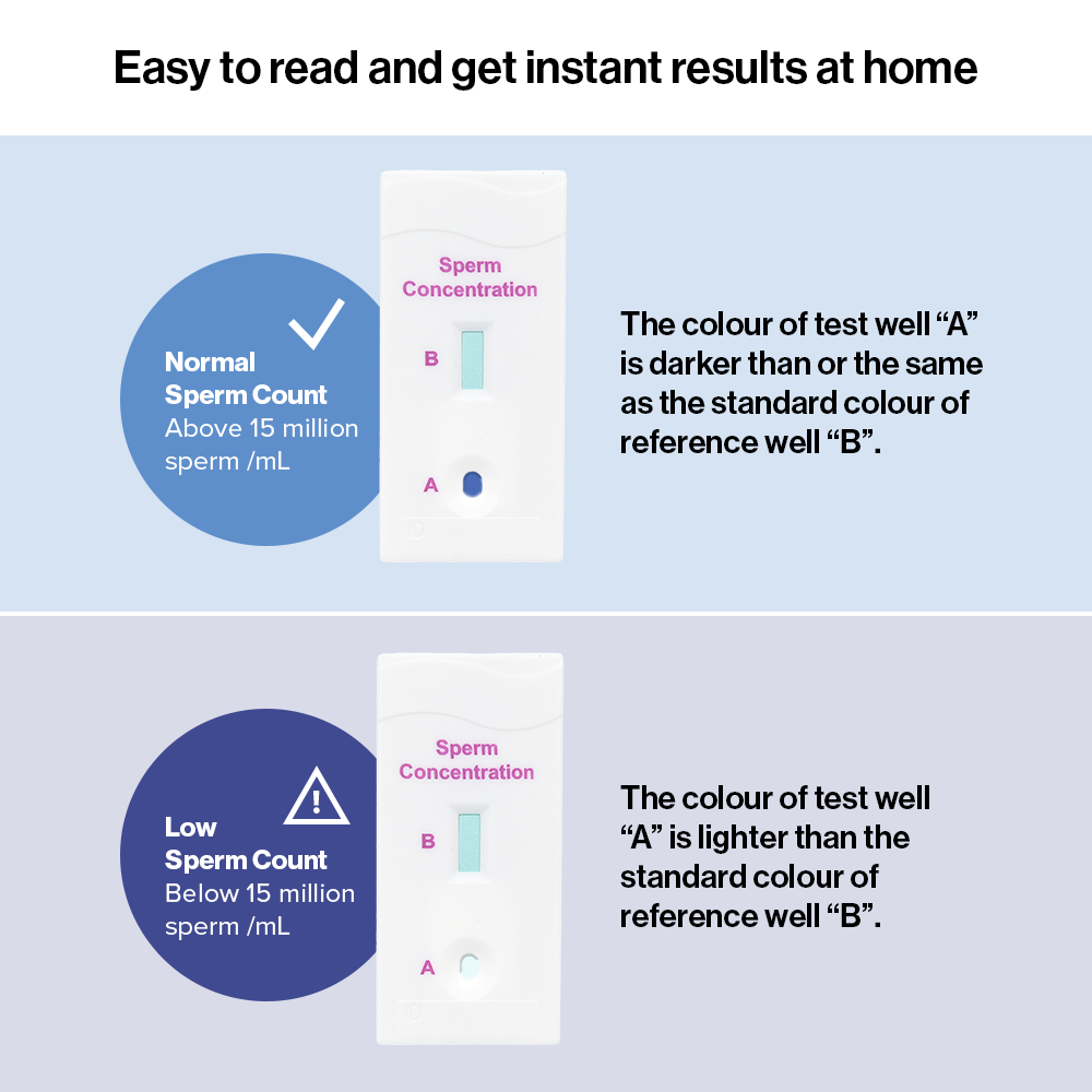 SCT-26CACH easy to read results, colour changing results on test cassette